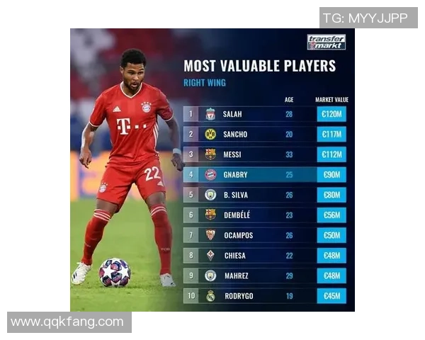 足球球员身价排行榜前十名解析及其背后原因分析